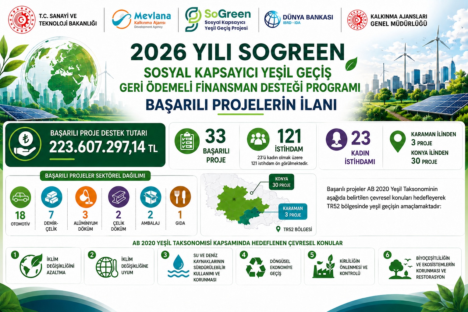 2026 Sogreen Geri Ödemeleri Finanman Desteği Başarılı Listesi