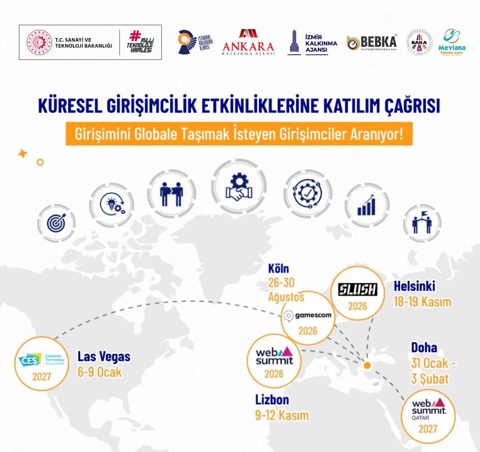 2026 Yılı Küresel Girişimcilik Etkinliklerine Katılım Çağrısı Başvuru Süresi Uzatıldı